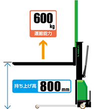 製品イメージ 運搬能力600g 持ち上げ高800g