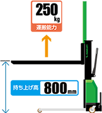 製品イメージ 運搬能力250g 持ち上げ高800g