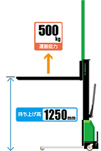 製品イメージ 運搬能力600g 持ち上げ高800g